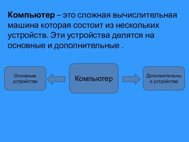 Компьютер – это сложная вычислительная машина которая состоит из нескольких устройств. Эти