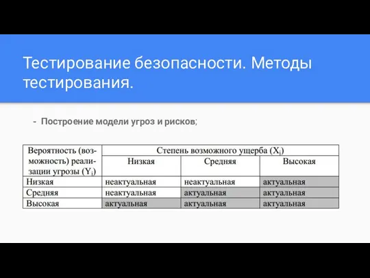 Тестирование безопасности. Методы тестирования. Построение модели угроз и рисков;