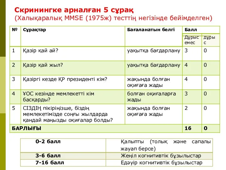 Скринингке арналған 5 сұрақ (Халықаралық MMSE (1975ж) тесттің негізінде бейімделген)