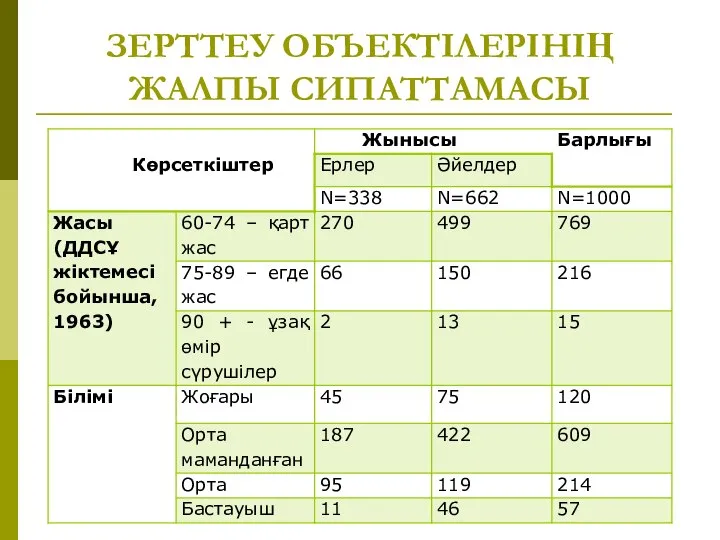 ЗЕРТТЕУ ОБЪЕКТІЛЕРІНІҢ ЖАЛПЫ СИПАТТАМАСЫ