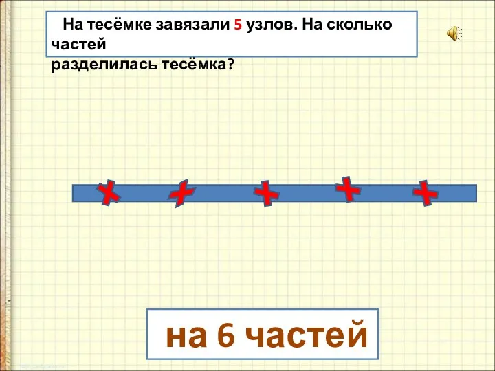 На тесёмке завязали 5 узлов. На сколько частей разделилась тесёмка? на 6 частей