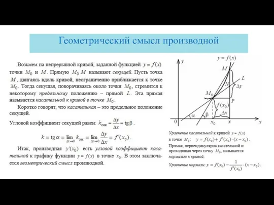 Геометрический смысл производной