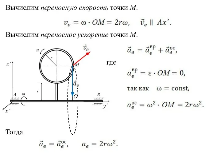 y΄ z΄ x΄ О Вычислим переносную скорость точки М. Вычислим переносное ускорение точки М. где Тогда