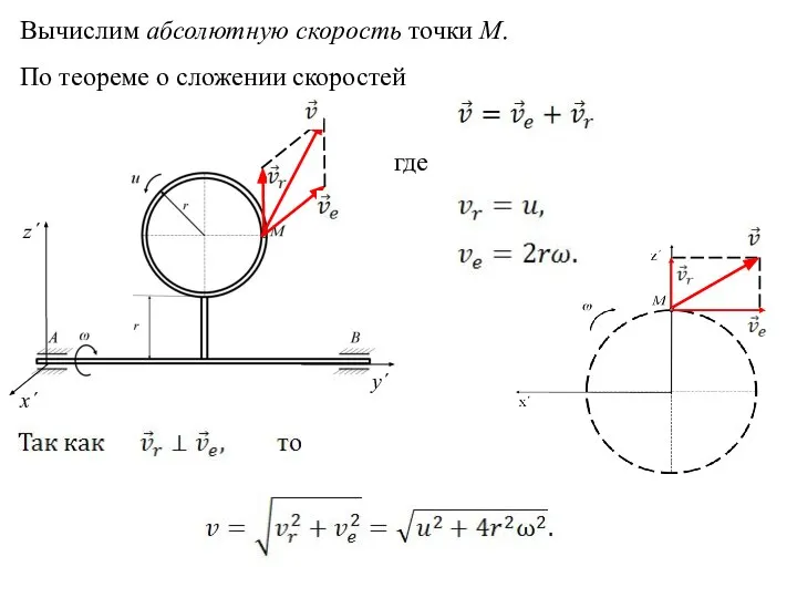 y΄ z΄ x΄ Вычислим абсолютную скорость точки М. По теореме о сложении скоростей где