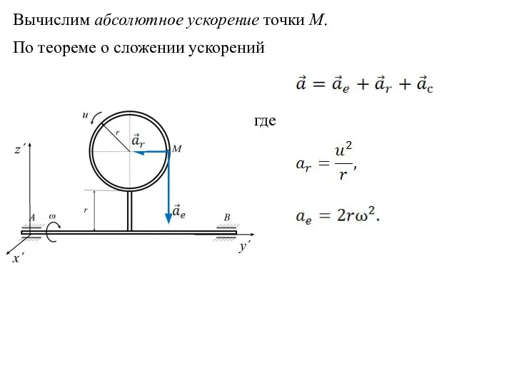 y΄ z΄ x΄ Вычислим абсолютное ускорение точки М. По теореме о сложении ускорений где