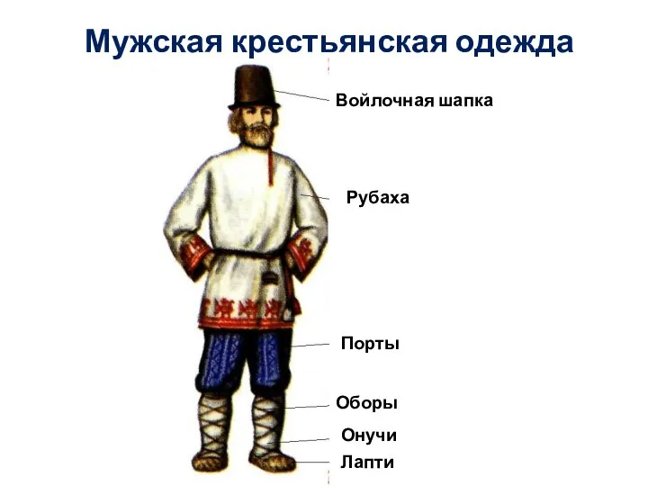 Мужская крестьянская одежда Войлочная шапка Рубаха Порты Оборы Онучи Лапти