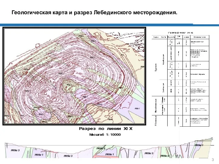 Геологическая карта и разрез Лебединского месторождения.