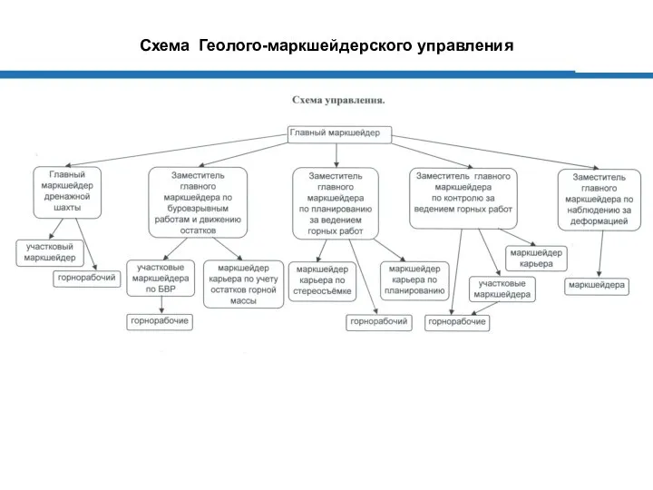 Схема Геолого-маркшейдерского управления