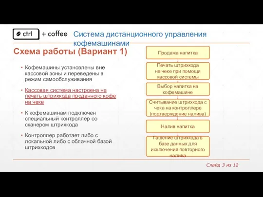 Схема работы (Вариант 1) Кофемашины установлены вне кассовой зоны и переведены в