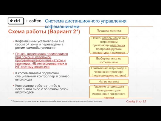 Схема работы (Вариант 2*) Кофемашины установлены вне кассовой зоны и переведены в