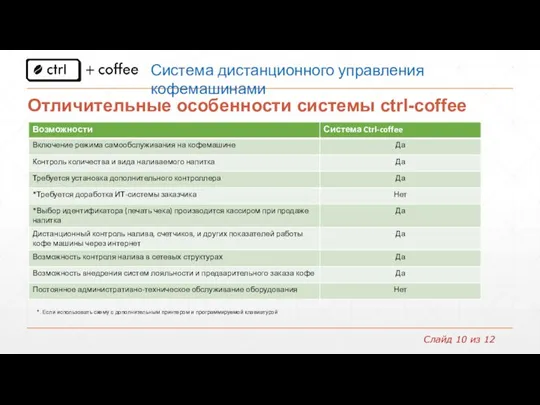 Отличительные особенности системы ctrl-coffee Система дистанционного управления кофемашинами *. Если использовать схему