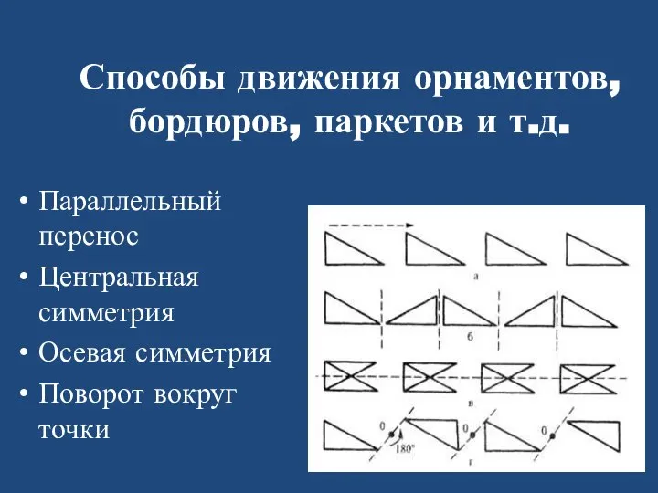 Способы движения орнаментов, бордюров, паркетов и т.д. Параллельный перенос Центральная симметрия Осевая симметрия Поворот вокруг точки