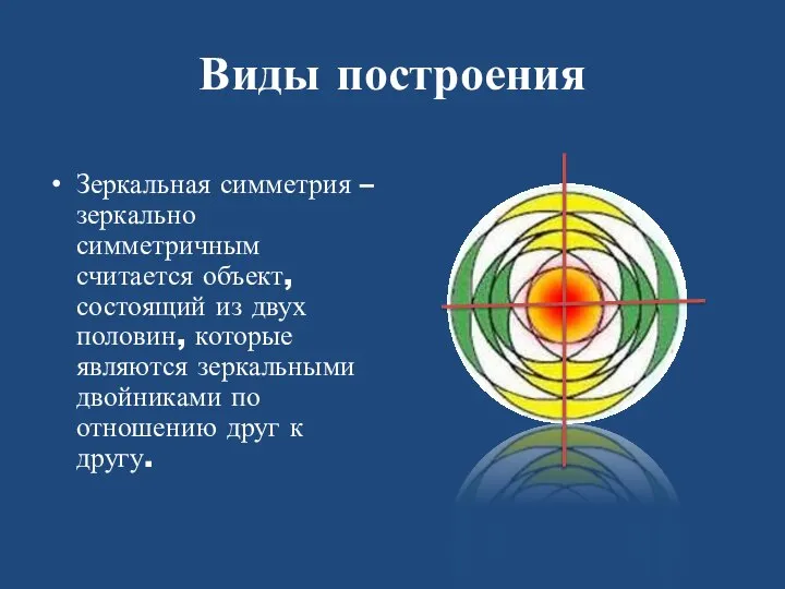 Виды построения Зеркальная симметрия – зеркально симметричным считается объект, состоящий из двух