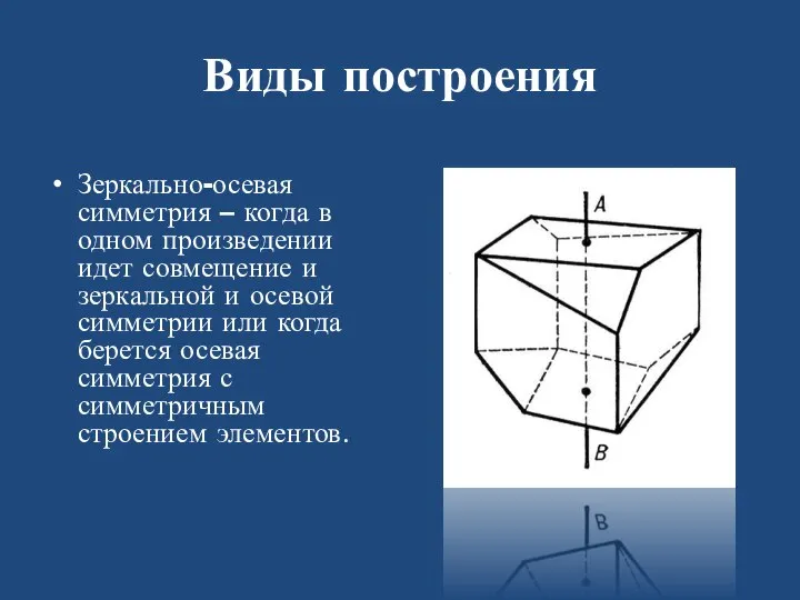 Виды построения Зеркально-осевая симметрия – когда в одном произведении идет совмещение и