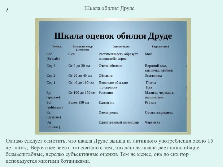 Шкала обилия Друде Однако следует отметить, что шкала Друде вышла из активного