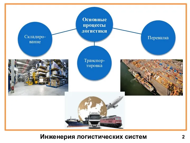 Инженерия логистических систем