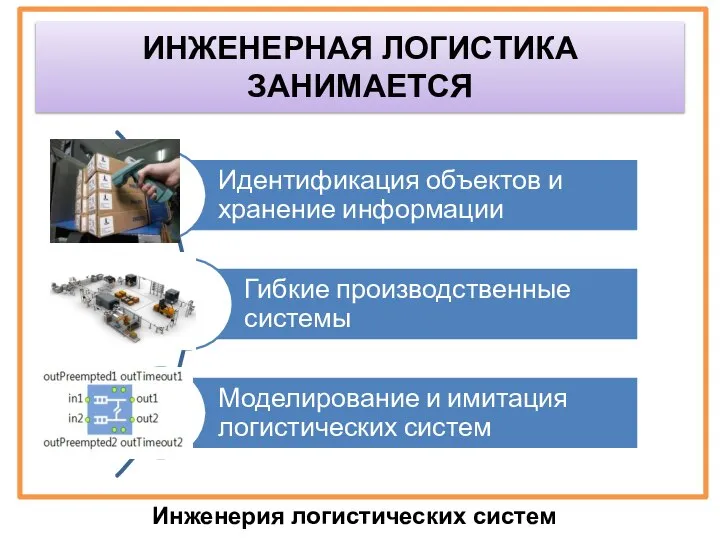 ИНЖЕНЕРНАЯ ЛОГИСТИКА ЗАНИМАЕТСЯ Инженерия логистических систем