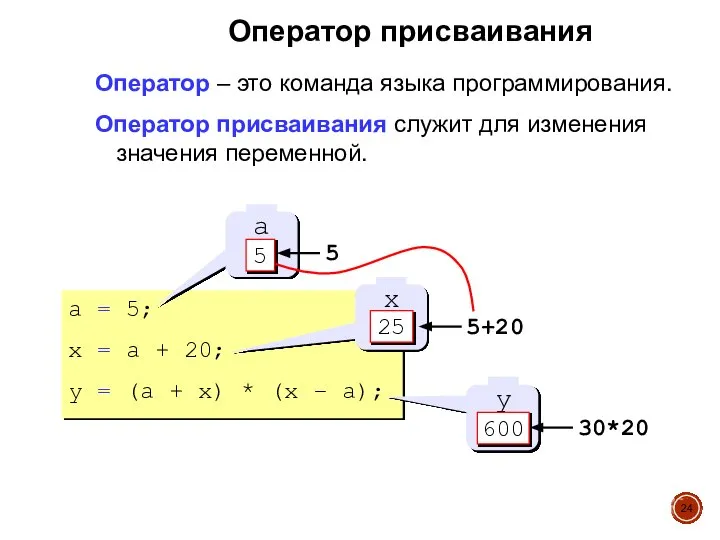 Оператор присваивания Оператор – это команда языка программирования. Оператор присваивания служит для изменения значения переменной.