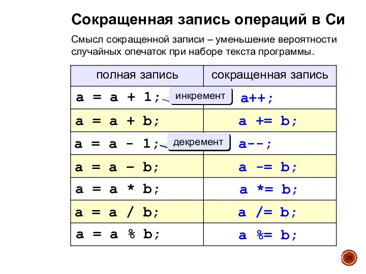 Сокращенная запись операций в Си Смысл сокращенной записи – уменьшение вероятности случайных