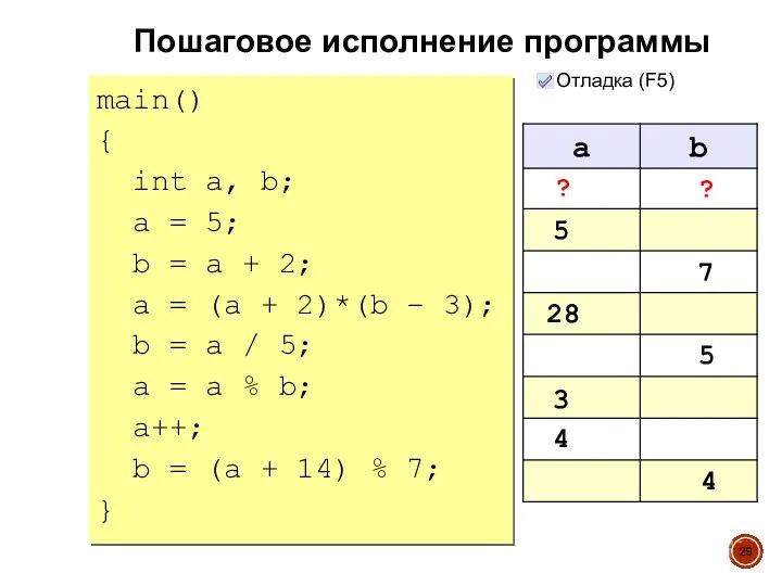 Пошаговое исполнение программы main() { int a, b; a = 5; b
