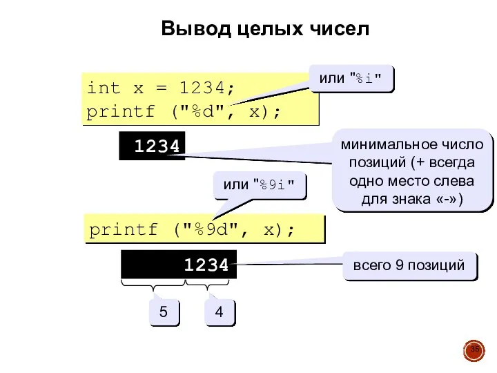 Вывод целых чисел int x = 1234; printf ("%d", x); 1234 printf