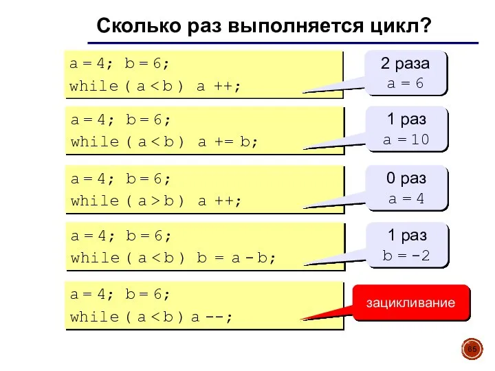 Сколько раз выполняется цикл? a = 4; b = 6; while (