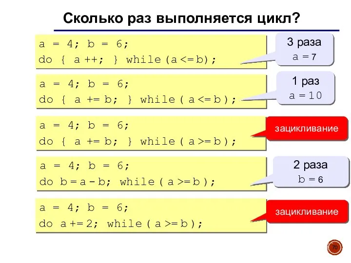 Сколько раз выполняется цикл? a = 4; b = 6; do {