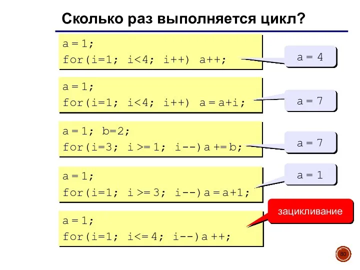 Сколько раз выполняется цикл? a = 1; for(i=1; i a = 4