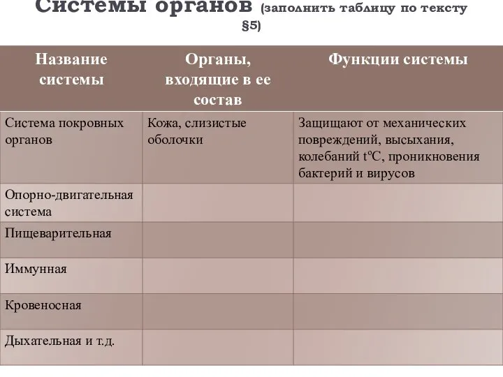 Системы органов (заполнить таблицу по тексту §5)