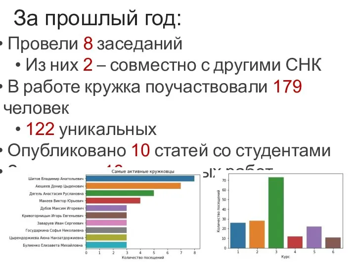 Провели 8 заседаний Из них 2 – совместно с другими СНК В