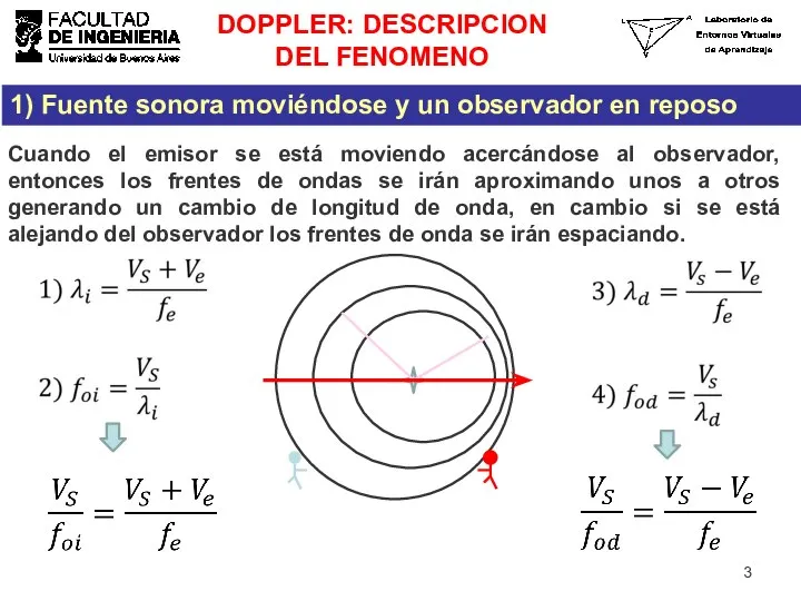 DOPPLER: DESCRIPCION DEL FENOMENO Cuando el emisor se está moviendo acercándose al