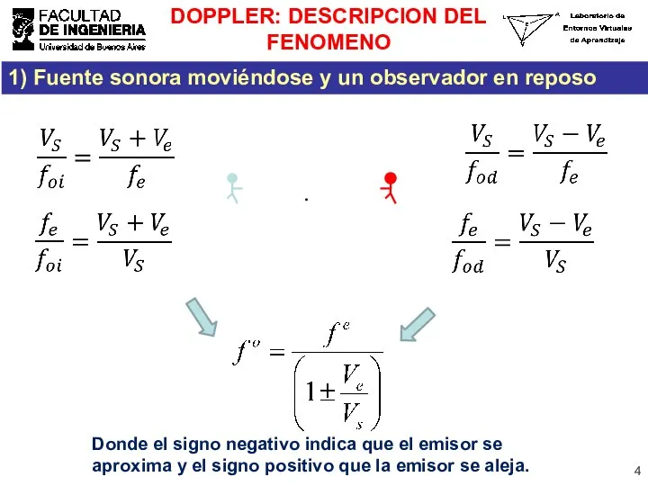 DOPPLER: DESCRIPCION DEL FENOMENO 1) Fuente sonora moviéndose y un observador en