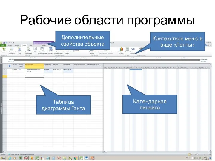 Рабочие области программы Таблица диаграммы Ганта Календарная линейка Дополнительные свойства объекта Контекстное меню в виде «Ленты»