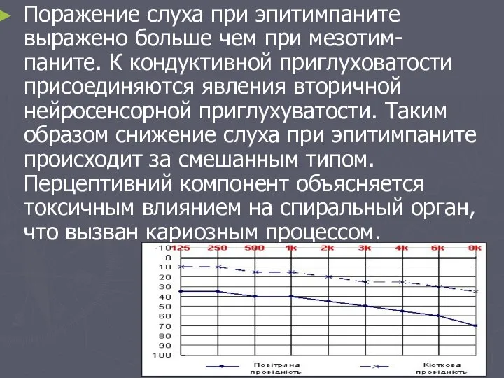 Поражение слуха при эпитимпаните выражено больше чем при мезотим-паните. К кондуктивной приглуховатости