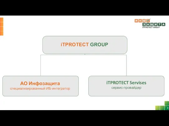 iTPROTECT GROUP iTPROTECT Servises сервис-провайдер АО Инфозащита специализированный ИБ-интегратор