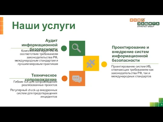 Наши услуги Аудит информационной безопасности Комплексный аудит ИБ на соответствие требованиям законодательства