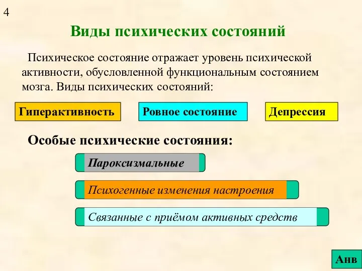 Виды психических состояний Психическое состояние отражает уровень психической активности, обусловленной функциональным состоянием