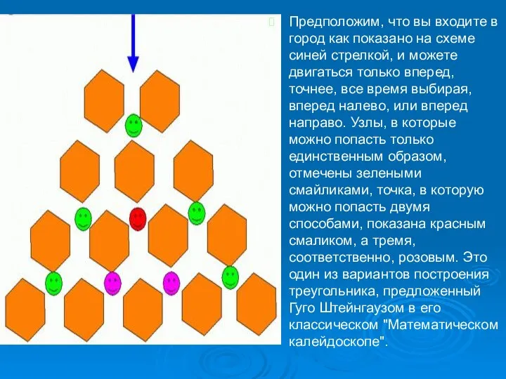 Предположим, что вы входите в город как показано на схеме синей стрелкой,