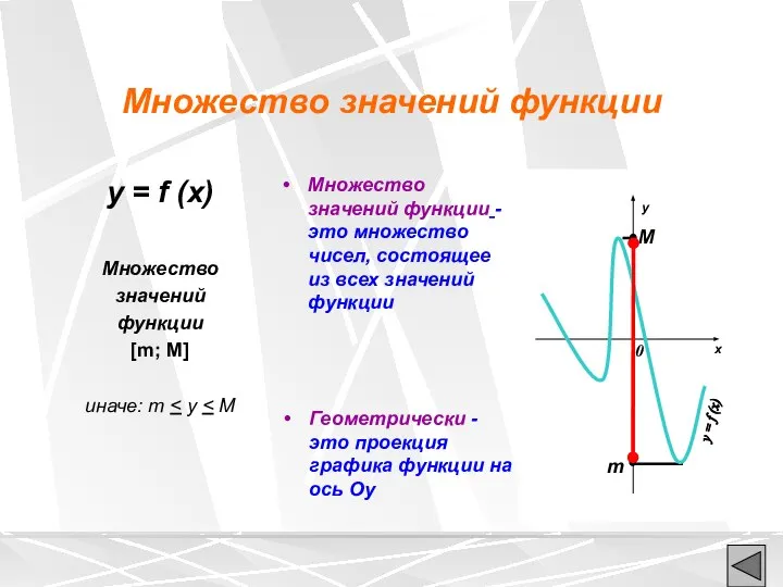 Множество значений функции y = f (x) Множество значений функции [m; M]