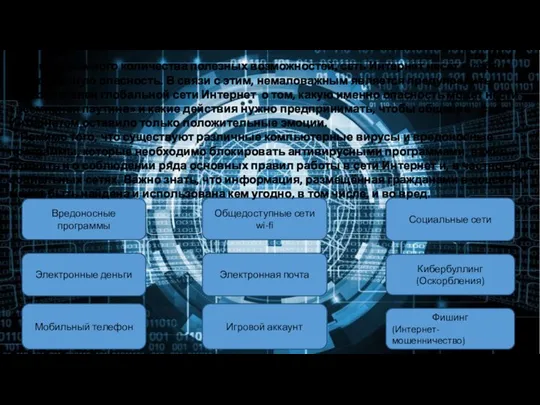 Вредоносные программы Общедоступные сети wi-fi Социальные сети Электронные деньги Электронная почта Кибербуллинг
