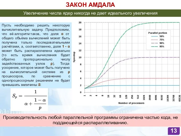 ЗАКОН АМДАЛА Пусть необходимо решить некоторую вычислительную задачу. Предположим, что её алгоритм