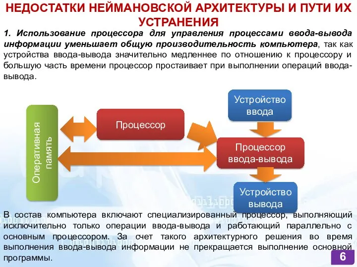 НЕДОСТАТКИ НЕЙМАНОВСКОЙ АРХИТЕКТУРЫ И ПУТИ ИХ УСТРАНЕНИЯ 1. Использование процессора для управления