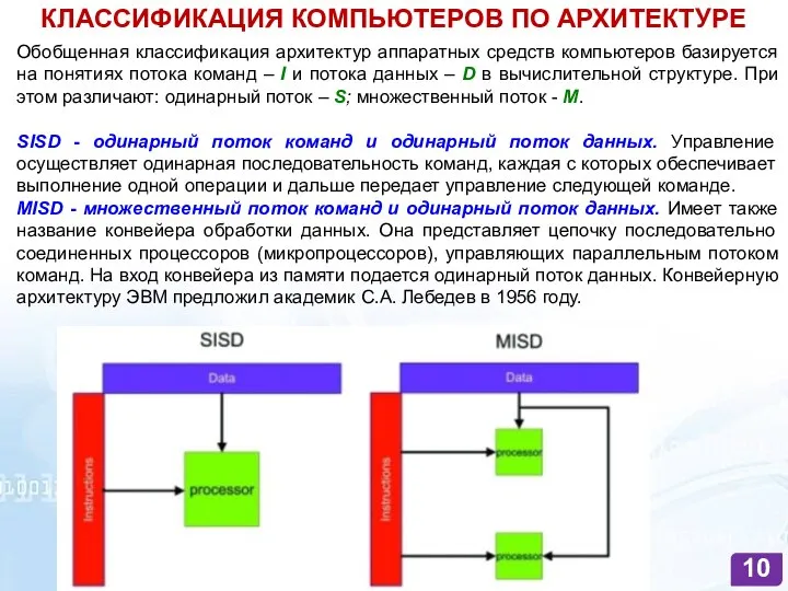 КЛАССИФИКАЦИЯ КОМПЬЮТЕРОВ ПО АРХИТЕКТУРЕ Обобщенная классификация архитектур аппаратных средств компьютеров базируется на