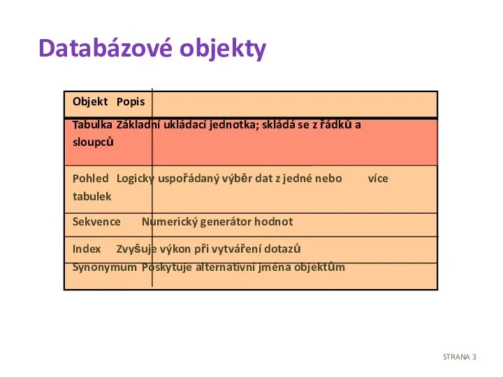 Databázové objekty STRANA