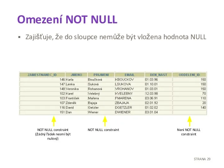 Omezení NOT NULL Zajišťuje, že do sloupce nemůže být vložena hodnota NULL
