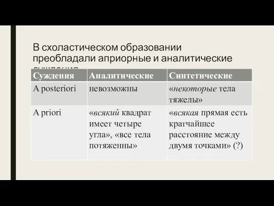 В схоластическом образовании преобладали априорные и аналитические суждения