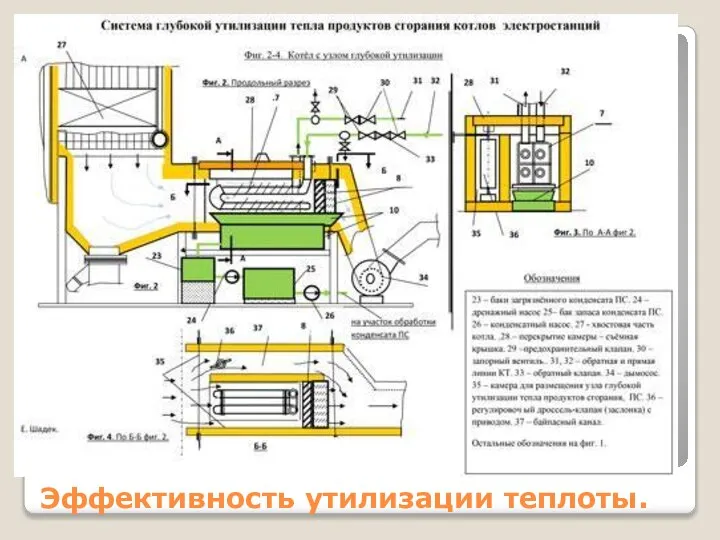 Эффективность утилизации теплоты.