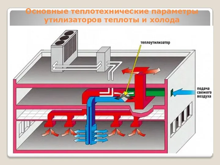 Основные теплотехнические параметры утилизаторов теплоты и холода