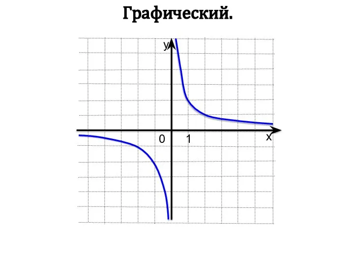 Графический.