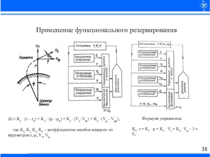 Применение функционального резервирования ∆L= K1 ∙ (r – r0) + K2 ∙